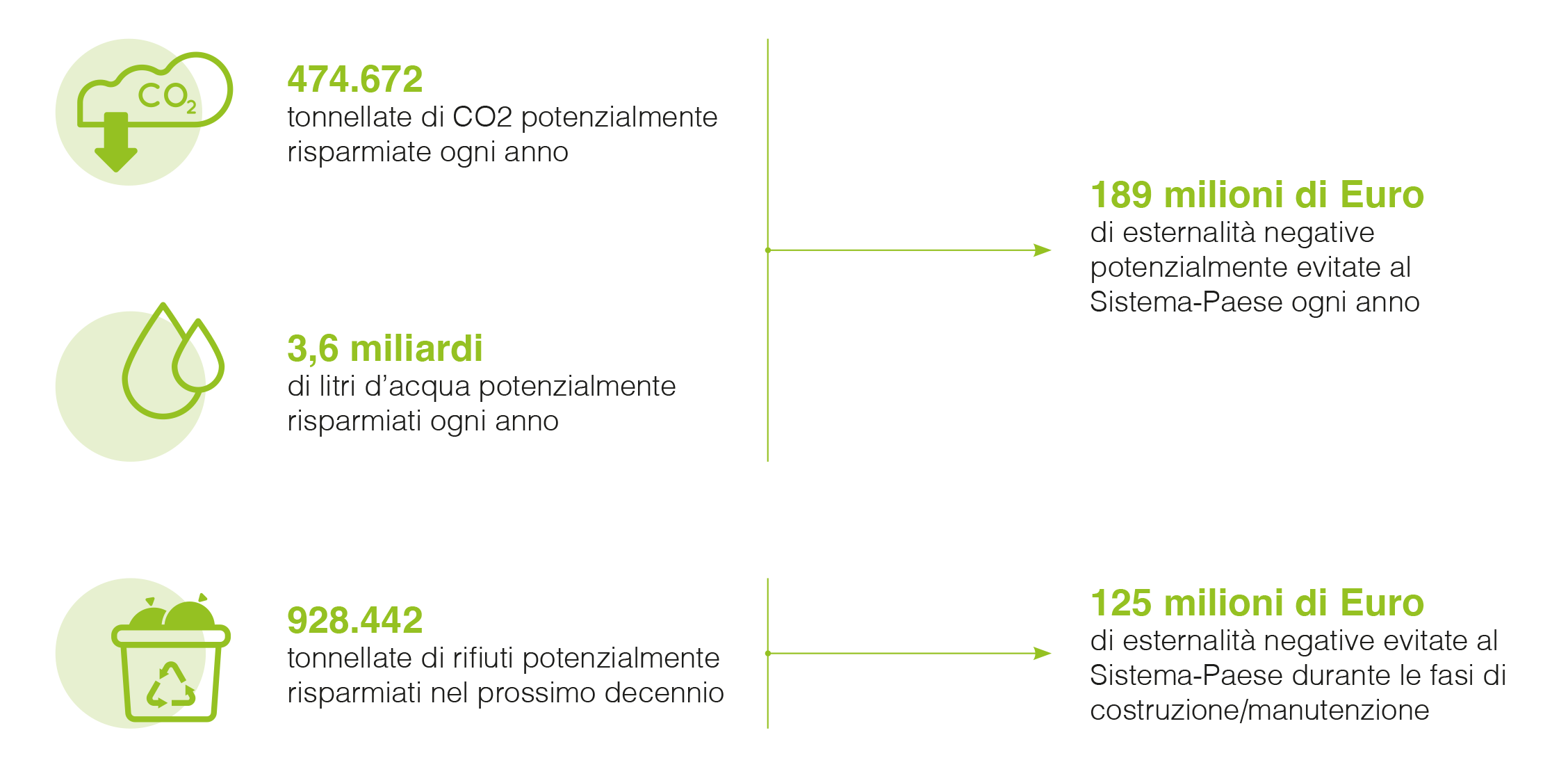 impatto edilizia sostenibile italia futuro - impact report 2023